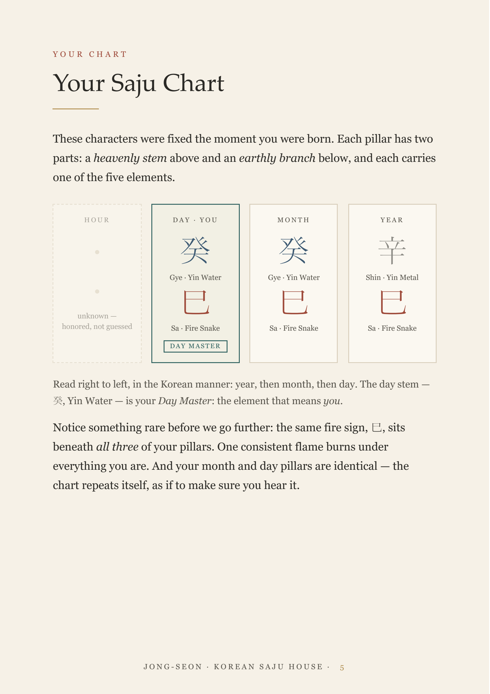 Your Four Pillars chart