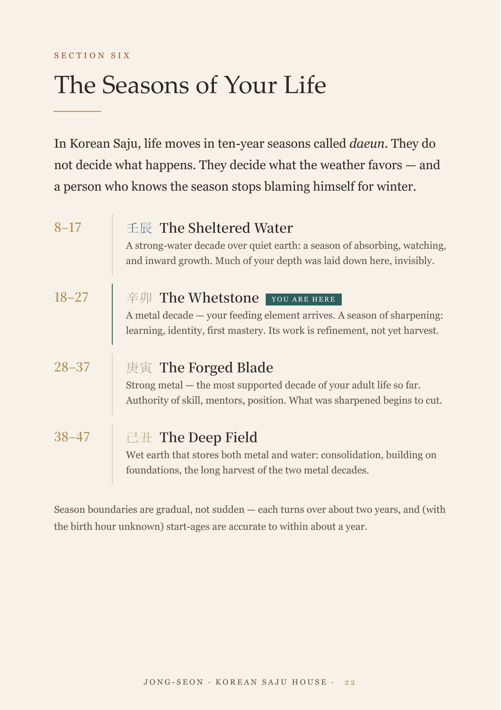 The seasons of your life — daeun timeline